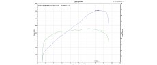M1200S 14 D140 FR
