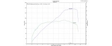 M1200S 14 D146 SR