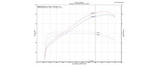 XADV 21 OEM N H176