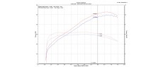 XADV 21 SC SO