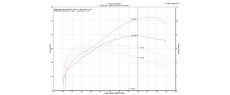 XADV 21 35KW OEM N H176