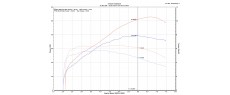 XADV 21 35KW SC SO