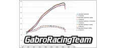 RSV4 21 RACE AKR FR