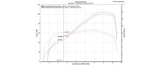 H950 22 SC PROJECT S1 SON