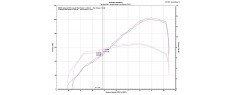 H950 22 SPARK SO