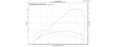 H950 22 SPARK SO 35KW