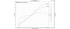 V4 22 AKR FRL