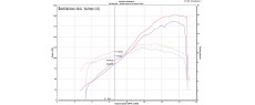 V4 22 CHN AUS GP3 SR