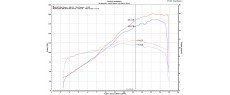 V4 22 SCP SBK R FR