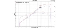 V4 22 TER D184 SR