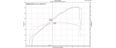 DV4 23 EU OEM