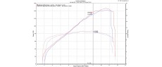DV4 23 EU TER SD
