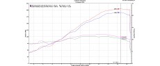 Grafico D182 FD