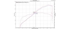 MTSV4 22 PP EU AKR SDN