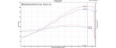 Grafico D182 FR