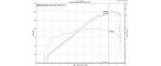 MTSV4 21 EU DP1 AKR SRN