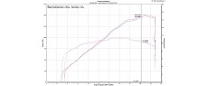 MTSV4 PP 22 CHN LVC OEM N