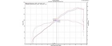 MTSV4 RALLY 23 AKR SDN