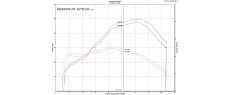 CRF300L 21 EU OEM
