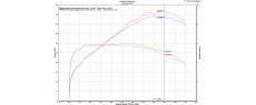 XADV 18 OEM