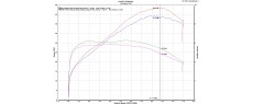 XADV 18 OEM N