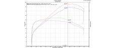 XADV 18 OEM N ST2