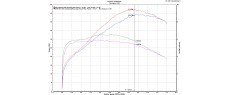 XADV 18 OEM ST2