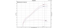 CRF1100L ADV DCT 20 EU OEM