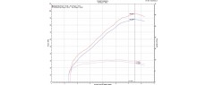 CRF1100L 20 EU TER SD