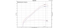 CRF1100L ADV DCT 20 EU TER SR