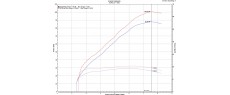 CRF1100L DCT 20 EU TER FR