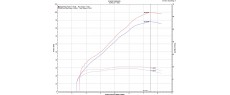 CRF1100L DCT 20 EU TER HD OEM