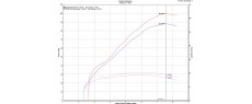 CRF1100L DCT 22 EU TER FD