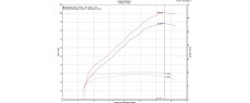 CRF1100L DCT 22 EU TER FR