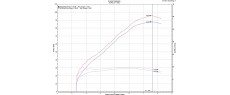 CRF1100L DCT 22 EU TER SR