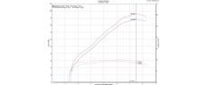 CRF1100L 22 EU TER SD