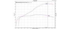 CRF1000L D52 DCT 18 OEM