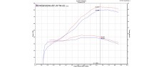CRF1000L D52 DCT 18 H137 FO