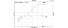 CRF1000L D52 DCT 18 H137 FR