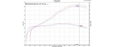 CRF1000L D52 DCT 18 H149 SO