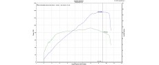 M1200 17 TER D173 SR
