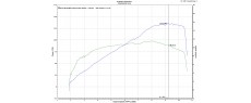 M1200 17 TER D173 SD