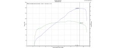 M1200 17 TER D167 FD
