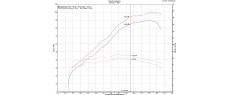 CRF1100L 24 EU SCP FR