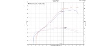 CRF1100L ADV SPORT 24 EU SCP FD