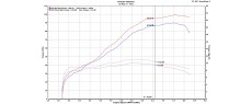 CRF1100L ADV SPORT 24 EU SCP FO