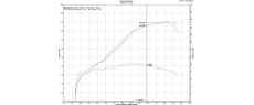 CRF1100L ADV SPORT 24 EU SCP SD