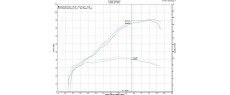 CRF1100L ADV SPORT 24 EU SCP SO
