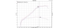 CRF1100L ADV SPORT 24 EU SCP SR