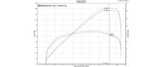 SS939 17 OEM